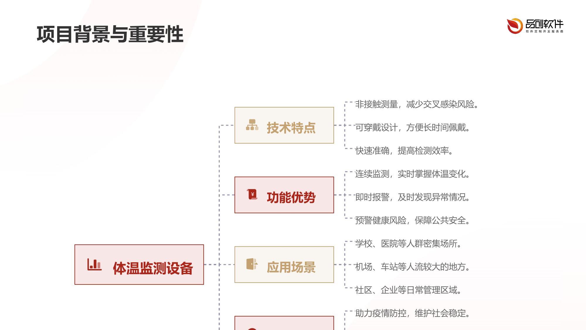 耳戴式红外体温监测报警系统开发方案